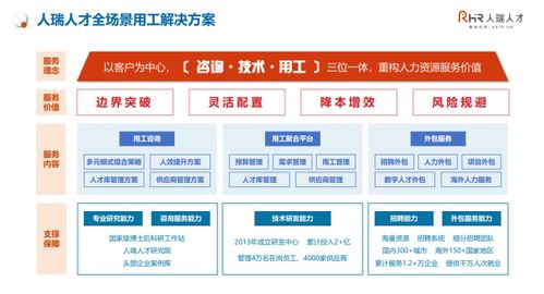 張建國 以客戶為中心，構建咨詢、技術與用工三位一體，重構人力資源服務新價值