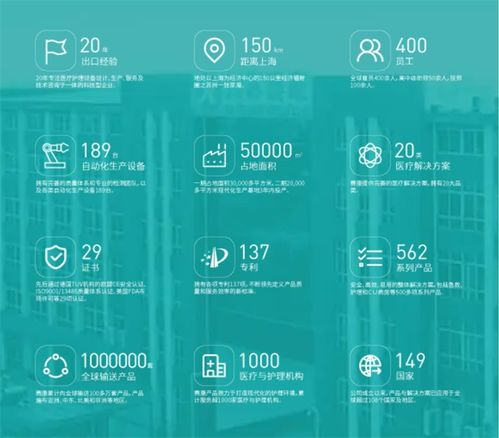 賽康醫療 以深度技術咨詢為矛，破局中國龐大而激烈的醫療器械市場